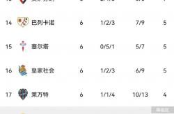开云体育登录-皇马客场逆转，升至积分榜第二的简单介绍