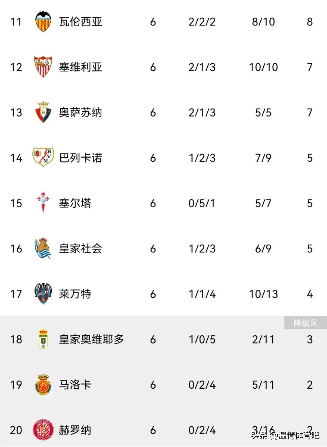 皇马客场逆转,升至积分榜第二的简单介绍 皇马客场逆转,升至积分榜第二的简单介绍