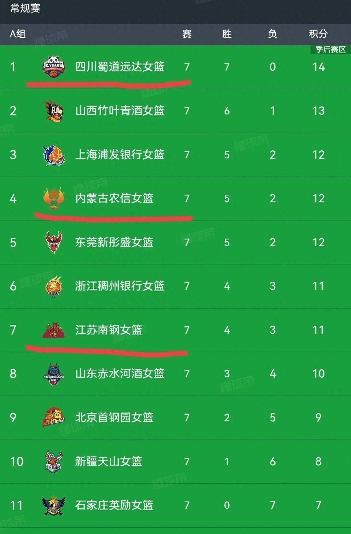 篮网新援贡献出色,助球队连胜稳定排名 篮网新援贡献出色,助球队连胜稳定排名