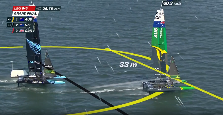 新西兰击败澳大利亚获得帆船金牌 新西兰击败澳大利亚获得帆船金牌