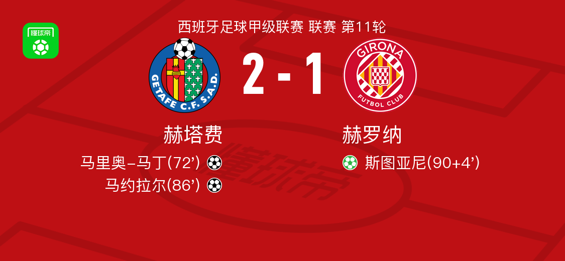 赫塔费大比分领先,提前锁定胜局的简单介绍 赫塔费大比分领先,提前锁定胜局的简单介绍