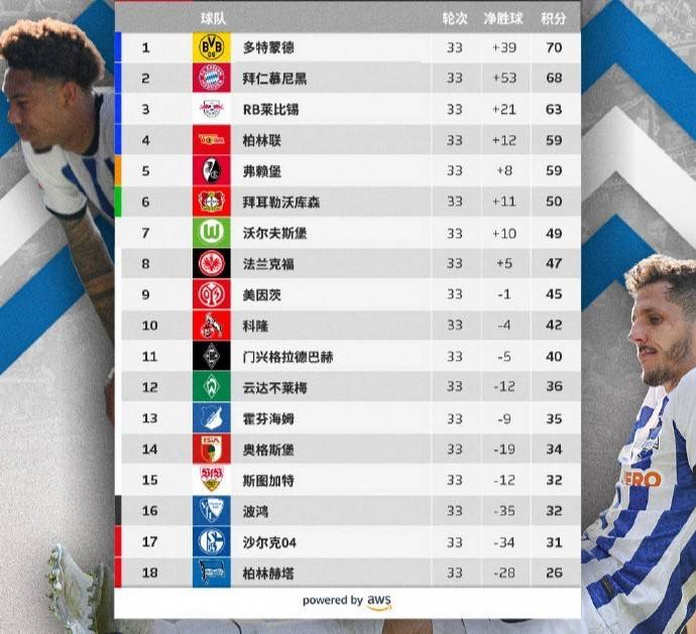 一场胜利引领球队进入下一个轮次的简单介绍